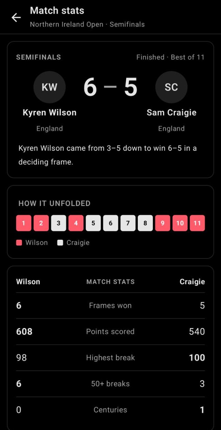 Match stats